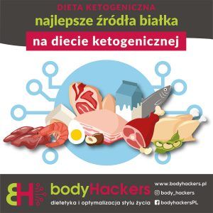 Post na media społecznościowe infografika najlepsze źródła białka na diecie ketogenicznej stworzona przez Euflonica Klaudia-Grochowska-Pawłowicz