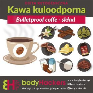 Post na media społecznościowe infografika kawa kuloodporna stworzona przez Euflonica Klaudia-Grochowska-Pawłowicz