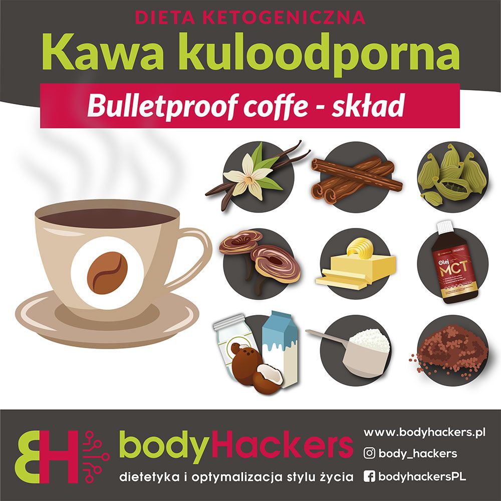 Post na media społecznościowe infografika kawa kuloodporna stworzona przez Euflonica Klaudia-Grochowska-Pawłowicz