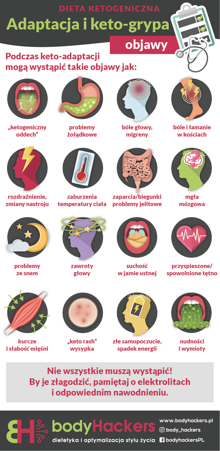 Infografika Kesto-adaptacja i keto-grypa stworzona przez Euflonica Klaudia-Grochowska-Pawłowicz