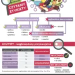 Infografika Błonnik w diecie ketogenicznej, autor Euflonica Klaudia-Grochowska-Pawłowicz