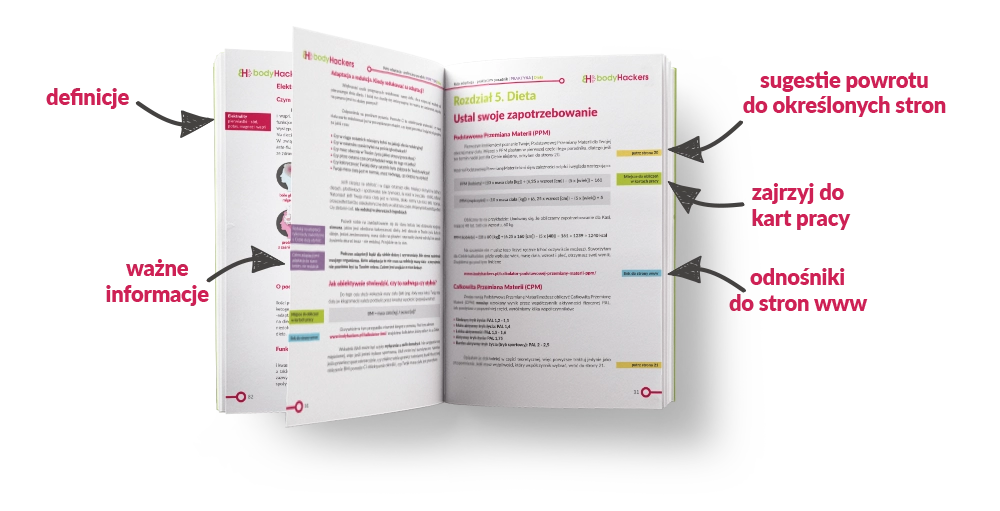 Wnętrze ebooka Keto Adaptacja Praktyczny Poradnik autor Euflonica Klaudia-Grochowska-Pawłowicz