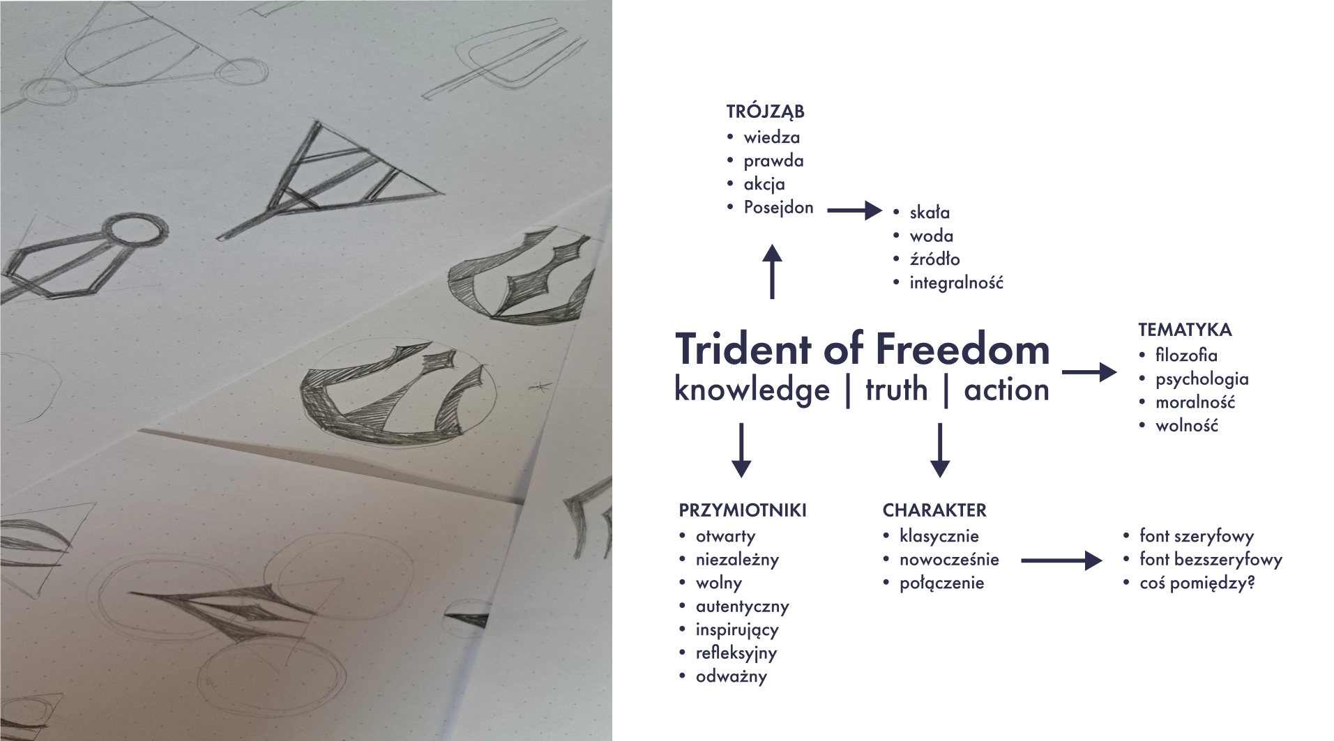 Branding | Euflonica Klaudia Grochowska-Pawłowicz | Brand Essentials Designer branding • logo • fashion design • strony www • książki i ebooki • ilustracje